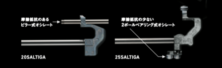 ROLLER POWER OSCILLATION