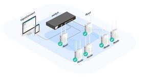 DrayTek VIGORCONNECT